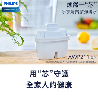 PHILIPS濾芯AWP211