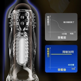 狼牙套 避孕 男用 震動 高潮 尖叫 加長 加粗 g點 延時 陰莖 成人玩具 情趣用品