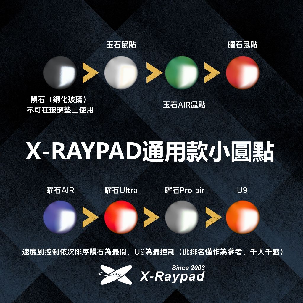 Xraypad小圓點專區｜曜石控制 玉石速度 隕石玻璃 甜甜圈 U9耐用加強通用款鼠貼 滑鼠配件腳貼替換品 消耗品gpx
