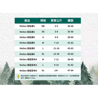 《全新》舒比Moltex 黏貼型尿布 ‼️一單最多2包
