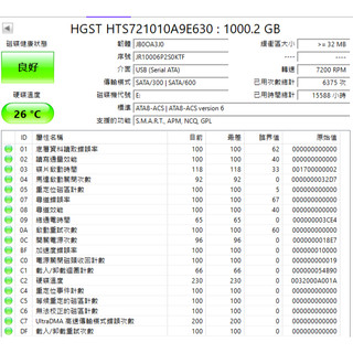 HGST 2.5吋 1TB 9.5mm 筆電硬碟 HTS721010A9E630 JR10006P2S0KTF