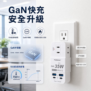 🚄12H出貨🔜桌面秒變充電站⚡【R20P GaN 35W 壁插】溫控防火裝置｜USB快充插座｜3面2Pin+2C+2A