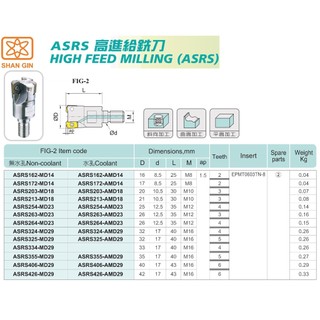 SHAN GIN ASRS 高進給銑刀 鎖牙式 價格請來電或留言洽詢
