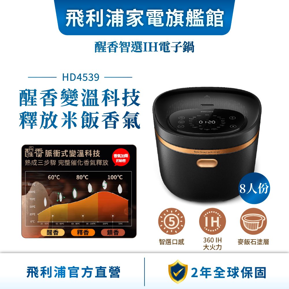 PHILIPS 飛利浦 HD4539 IH 電子鍋 8 人份