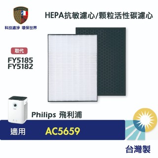 濾研所 HEPA濾網 適用 PHILIPS飛利浦 AC5659 空氣清淨機 FY5182 FY5185 蜂巢活性碳濾心