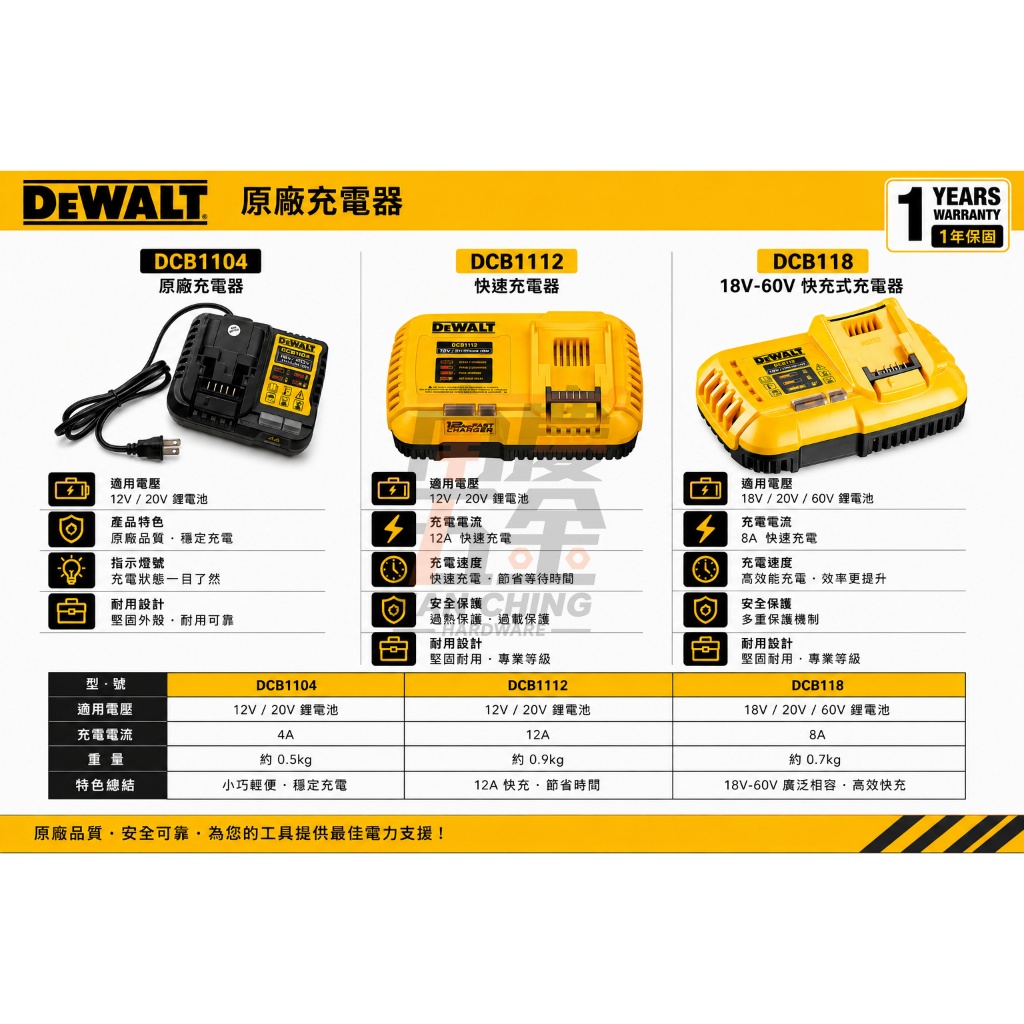 南慶五金 公司貨含稅德偉得偉DEWALT 充電器 超級充 DCB1104 DCB118 DCB1112 4A8A12A
