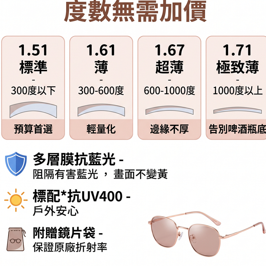 【驗光單客製】全馆可客制化 |近視/老花/抗藍光 1.51-1.71 選框--提供度數（驗光單）--日系手作 左右度數