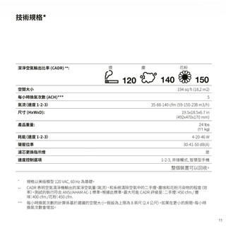 二手Blueair Sense+ 空氣清淨機1台和1片全新濾網