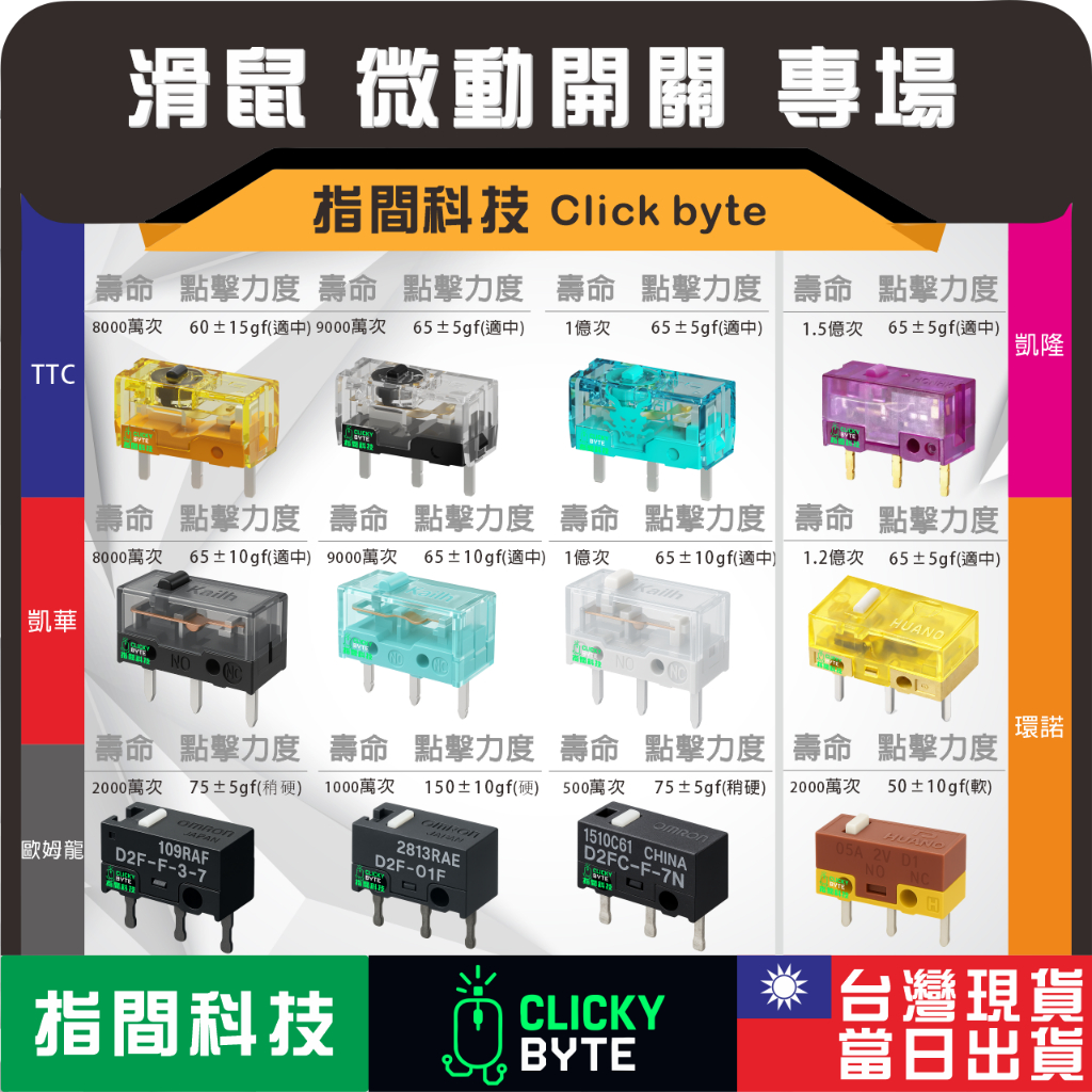 微動開關｜歐姆龍｜TTC｜凱華｜D2F-01F｜C-F-7N｜F-3-7｜GM8.0｜黑金曼巴｜防塵金｜滑鼠｜鼠標｜微動