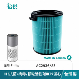 怡悅 HEPA 濾心 濾網 適用 PHILIPS 飛利浦 AC2936 AC2936/86 空氣清淨機 FY2180
