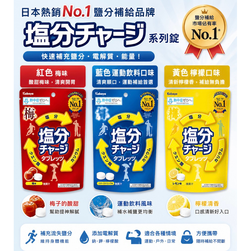 現貨日本Kabaya 鹽分補給錠塩分チャージ熱中症對策鹽糖電解質補充檸檬運動飲料沖繩限定夏日必備補水補鹽原味金桔