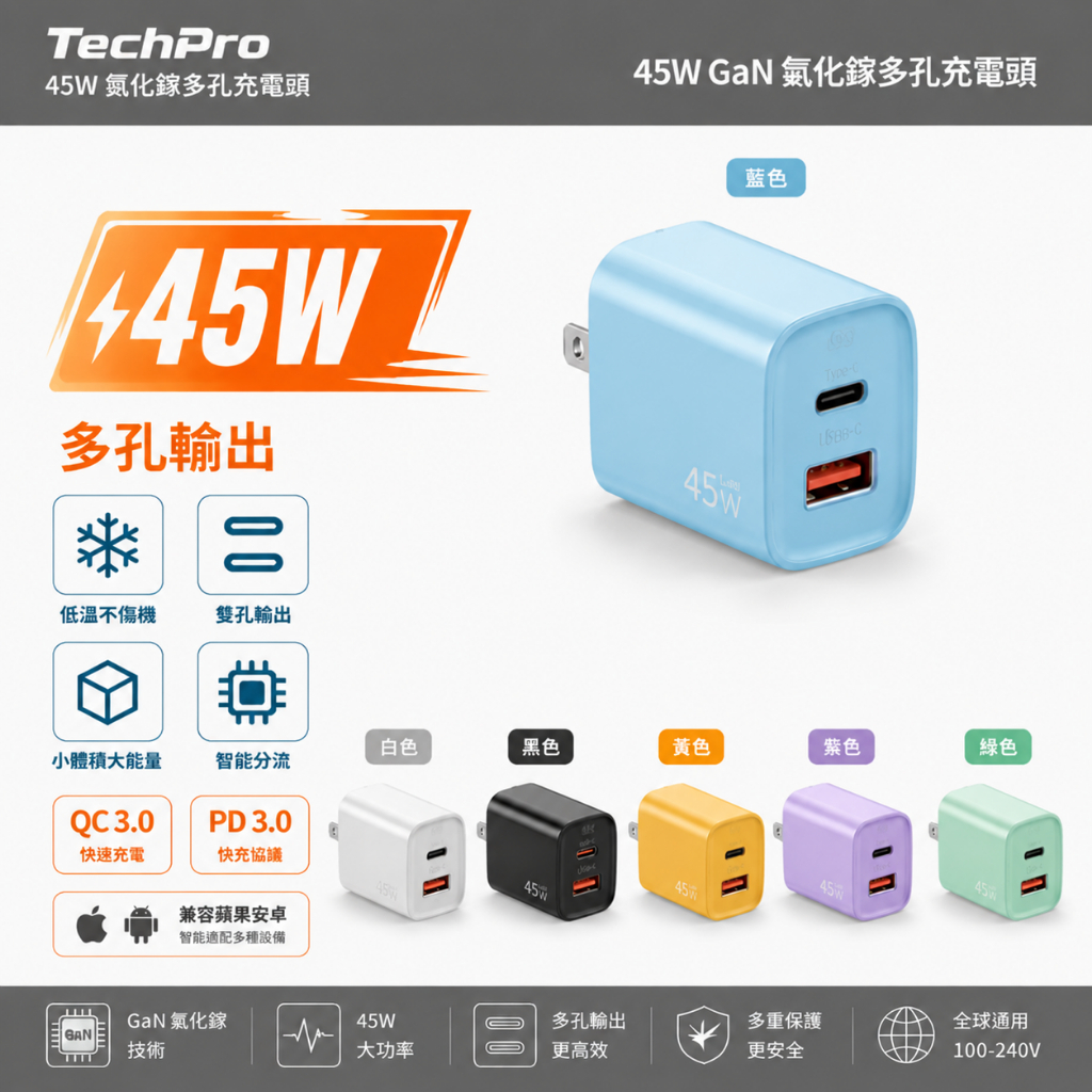 當天出貨【低溫不傷機】45W氮化鎵充電器 雙孔 蘋果快充 PD快充 適用蘋果安卓全系列 充電頭 充電器