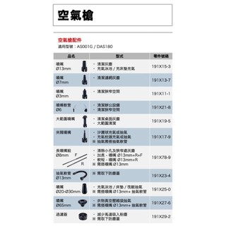 \給力工具行/ 牧田 空氣槍 配件（適用：AS001G、DAS180）