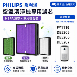 隔日達-適配Philips飛利浦 DE5205 DE5206 DE5207 清淨除濕機HEPA替換濾網FY1119 濾芯