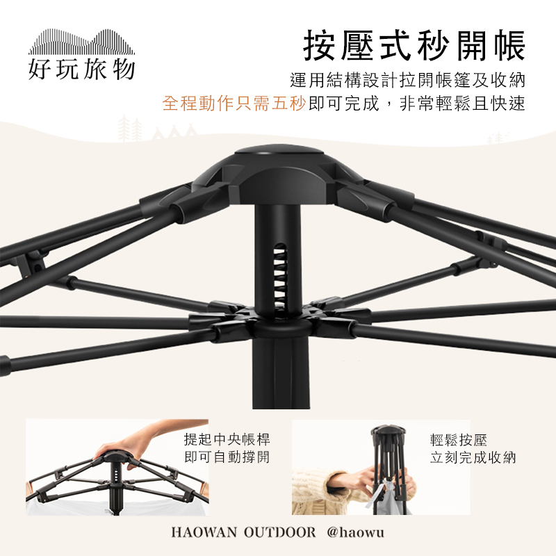 好玩旅物按壓式秒開帳運用結構設計拉開帳篷及收納全程動作只需五秒即可完成,非常輕鬆且快速提起中央帳桿輕鬆按壓即可自動撐開立刻完成收納HAOWAN OUTDOOR @haowu