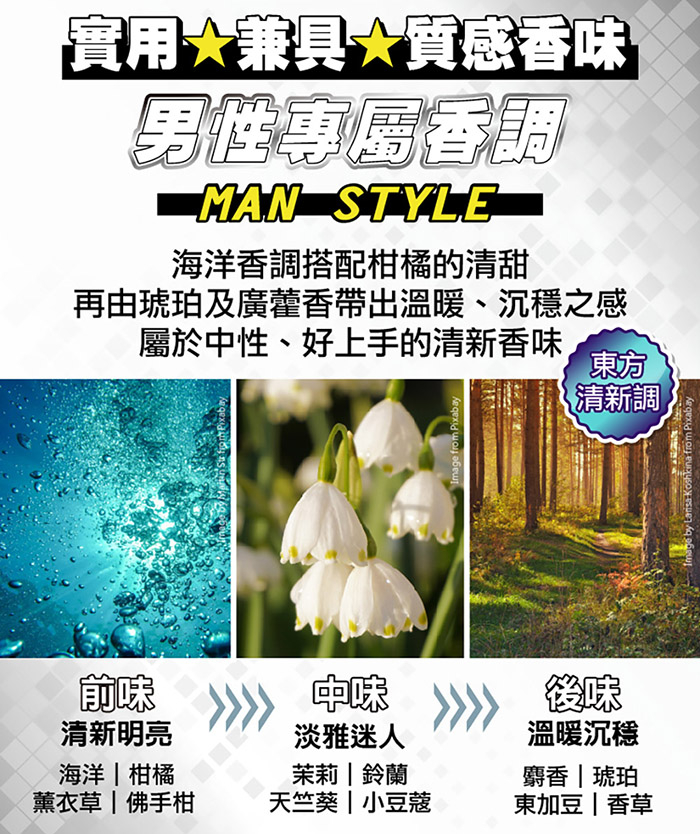 實用公兼具質感香味，男性專屬周，海洋香調搭配柑橘的清甜，再由琥珀及廣藿香帶出溫暖、沉穩之感，屬於中性、好上手的清新香味，清新明亮，海洋柑橘，薰衣草佛手柑，淡雅迷人，茉莉鈴蘭，天竺葵 小豆蔻，清新調，溫暖沉穩，麝香琥珀，東加豆香草。