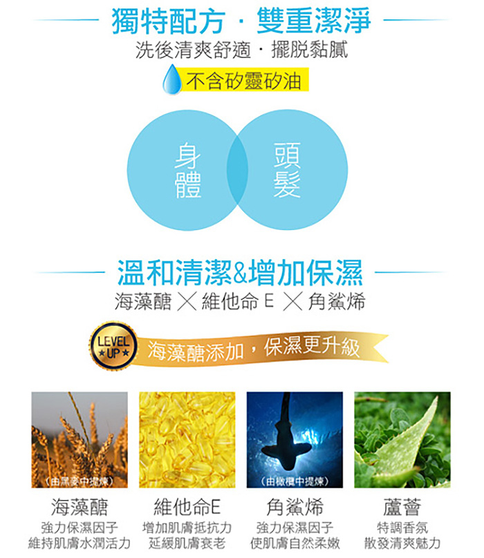 獨特配方‧雙重潔淨，洗後清爽舒適˙擺脫黏膩，不含矽靈矽油，溫和清潔&增加保濕，海藻醣 X 維他命EX 角鯊烯，UP: 海藻醣添加,保濕更升級，(由黑麥中提煉)，海藻醣，維他命E，強力保濕因子 增加肌膚抵抗力，維持肌膚水潤活力 延緩肌膚衰老，(由橄欖中