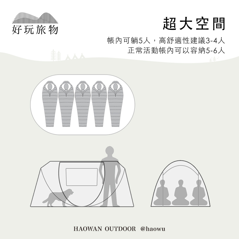 好玩旅物超大空間帳內可躺5人,高舒適性建議3-4人正常活動帳內可以容納5-6人HAOWAN OUTDOOR @haowu