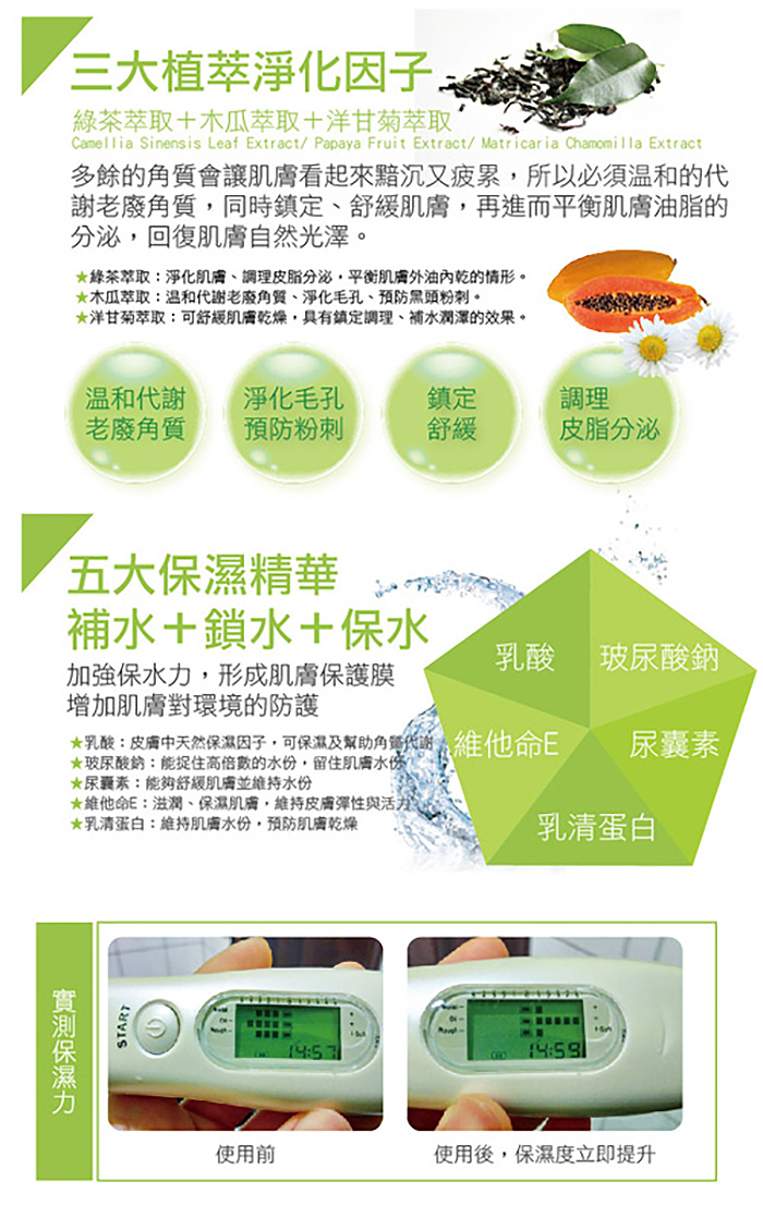 三大植萃淨化因子.綠茶萃取+木瓜萃取+洋甘菊萃取，多餘的角質會讓肌膚看起來黯沉又疲累,所以必須温和的代，謝老廢角質,同時鎮定、舒緩肌膚,再進而平衡肌膚油脂的，分泌,回復肌膚自然光澤。綠茶萃取:淨化肌膚、調理皮脂分泌,平衡肌膚外油內乾的情形。★木瓜萃取