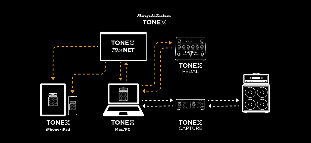 IK Multimedia TONEX Pedal 綜合效果器【敦煌樂器】 xzmusic 敦煌樂器