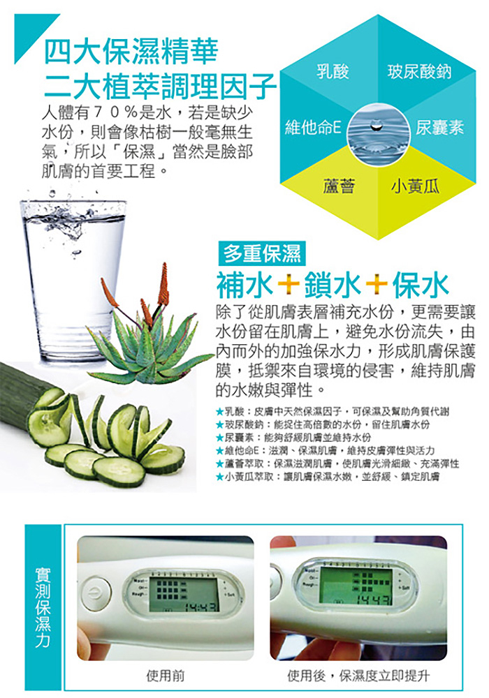 四大保濕精華，二大植萃調理因子，人體有70%是水,若是缺少，水份,則會像枯樹一般毫無生，氣,所以保濕當然是臉部，肌膚的首要工程。實測保濕力，使用前，維他命E，多重保濕，補水+鎖水+保水，除了從肌膚表層補充水份,更需要讓，水份留在肌膚上,避免水份流失,