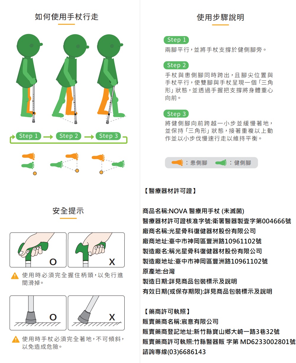 如何使用手杖行走Step 1使用步驟說明兩腳平行,並將手杖支撐於健側腳旁。Step 2手杖與患側腳同時跨出,且腳尖位置與手杖平行,使雙腳與手杖呈現一個「三角形」狀態,並透過手握把支撐將身體重心向前。Step 3Step 1 Step 2  3將健側腳向前跨越一小步並緩慢著地,並保持「三角形」狀態,接著重複以上動作並以小步伐慢速行走以維持平衡。患側腳健側腳【醫療器材許可證】安全提示商品名稱:NOVA 醫療用手杖 (未滅菌)使用時必須完全握住柄頭,以免行進間滑掉。醫療器材許可證核准字號:衛署醫器製壹字004666號廠商名稱:光星骨科復健器材股份有限公司廠商地址:臺中市神岡區豐洲路10961102號製造廠名:稱光星骨科復健器材股份有限公司製造廠地址:臺中市神岡區豐洲路10961102號原產地:台灣製造日期:詳見商品包裝標示及說明有效日期(或保存期限):詳見商品包裝標示及說明【藥商許可執照】販賣藥商名稱:宸意有限公司使用時手杖必須完全著地,不可傾斜,以免造成危險。販賣藥商登記地址:新竹縣寶山鄉大崎一路3巷32號販賣藥商許可執照:竹縣醫器販字第 MD6233002801號諮詢專線(03)6686143