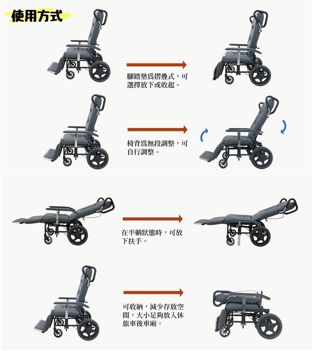 使用方式腳踏墊摺疊式,可選擇放下或收起。椅背為無段調整,可自行調整。在平躺狀態時,可放下扶手。可收納,減少存放空間,大小足夠放入休旅車後車廂。
