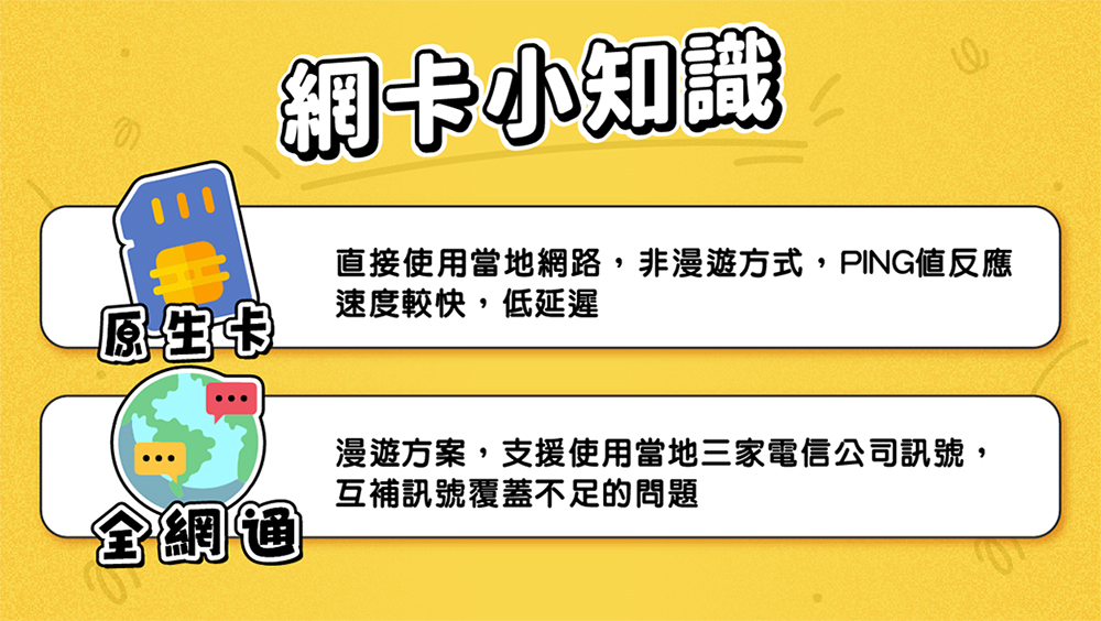 網卡小知識直接使用當地網路,非漫遊方式,PING反應速度較快,低延遲原生卡全網通漫遊方案,支援使用當地三家電信公司訊號,互補訊號覆蓋不足的問題