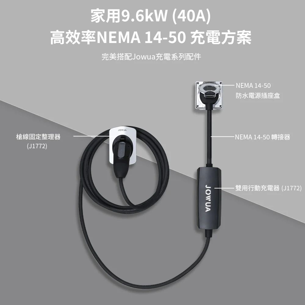 家用9.6kW (40A)高效率NEMA 1450充電方案完美搭配Jowua充電系列配件JOWUA槍線固定整理器(J1772)JOWUA·NEMA 14-50防水電源插座盒-NEMA 14-50 轉接器-雙用行動充電器(J1772)