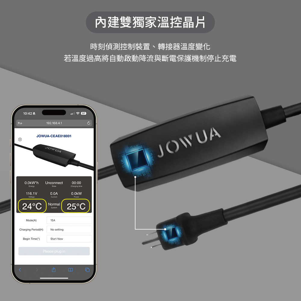大小10:42192.168.4.1內建雙獨家溫控晶片時刻偵測控制裝置、轉接器溫度變化若溫度過高將自動啟動降流與斷電保護機制停止充電JOWUA-EAE018001EnergyUnconnect116.1V00:00  JOWUA24CMode(A)Charging Period(H)Noral25°C15ANo settingBegin Time()Start NowPlease plug inm