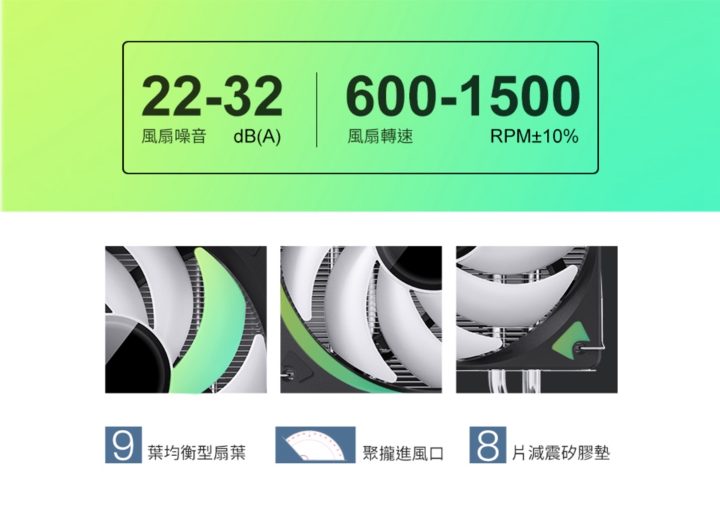 22-32600-1500風扇噪音dB(A)風扇轉速RPM10%9葉均衡型扇葉聚攏進風口8片減震矽膠墊