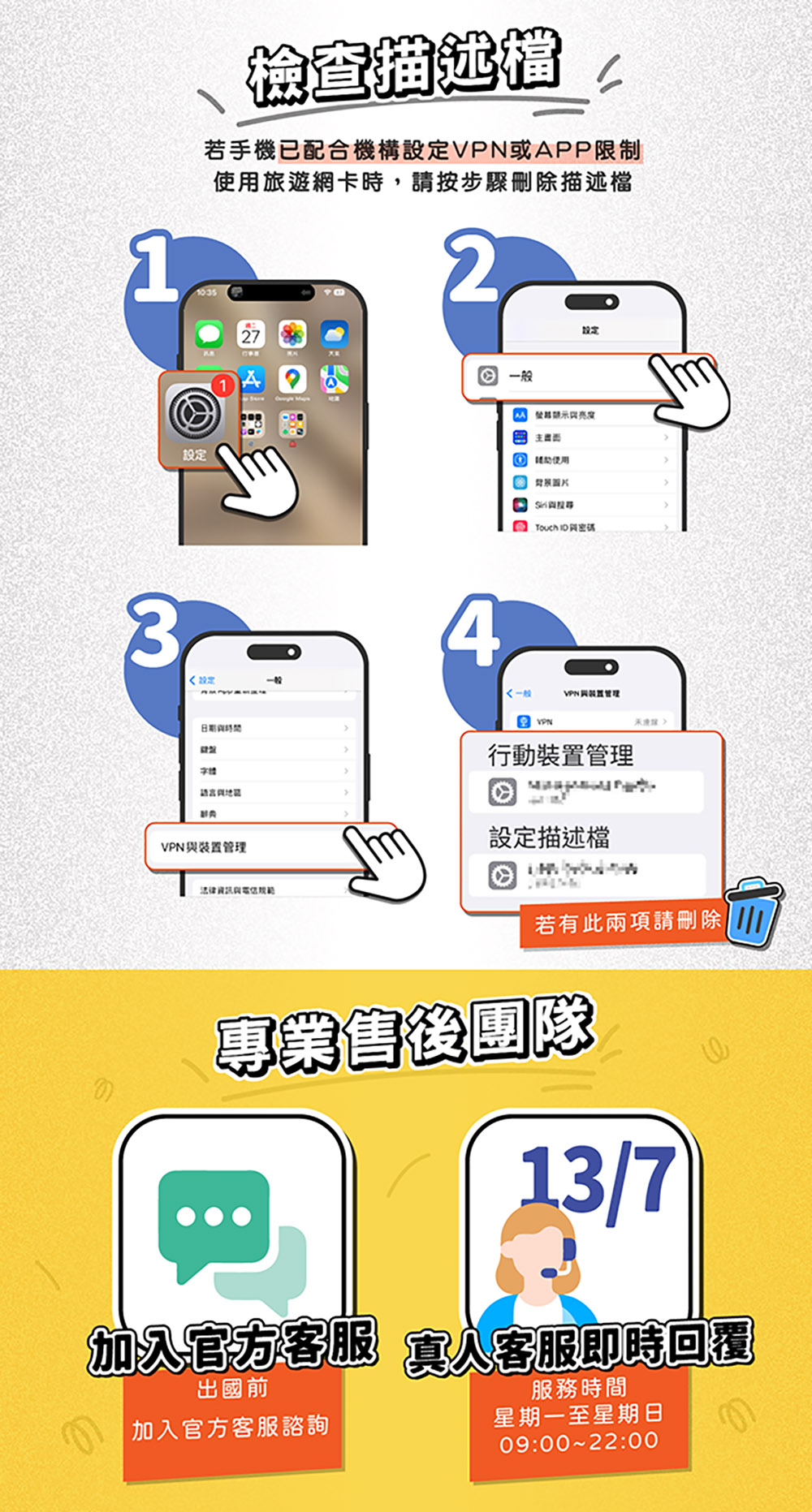 3檢查描述若手機已配合機構設定或PP限制旅遊網卡時,請按步驟刪除描述檔2設定27A設定 亮度4 使用  一般VPNAVPN裝置管理法律與VPN行動裝置管理設定描述檔若有此兩項請刪除專業售後團隊13/7加入官方客服 客服即時回覆出國前加入官方客服諮詢服務時間星期一至星期日09::00