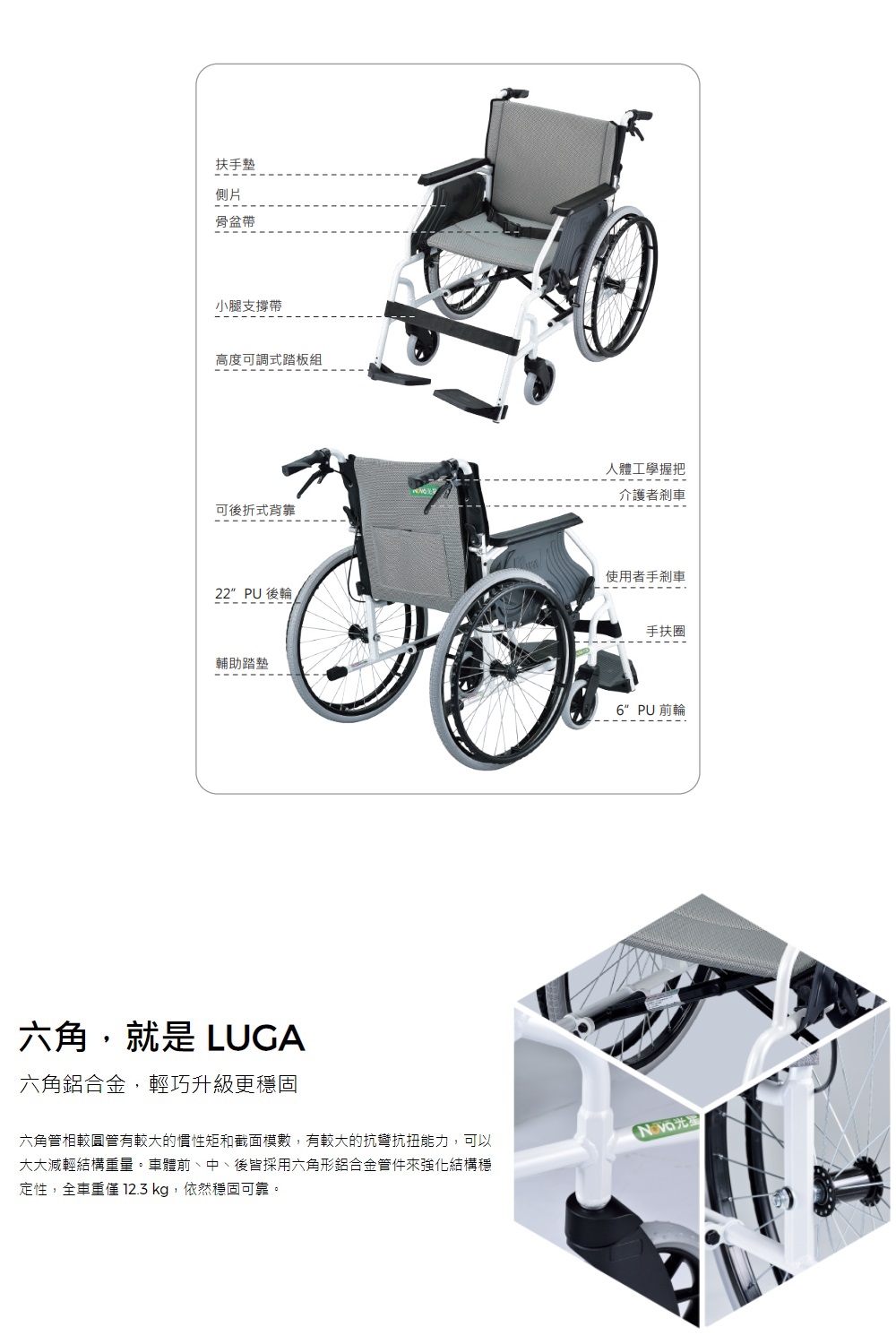 扶手墊側片骨盆帶小腿支撐帶高度可調式踏板組可後折式背靠22  後輪輔助踏墊六角,就是LUGA六角鋁合金,輕巧升級更穩固六角管相較圓管有較大的慣性矩和截面模數,有較大的抗彎抗扭能力,可以大大減輕結構重量。車體前中、後皆採用六角形鋁合金管件來強化結構穩定性,全車重僅12.3 kg,依然穩固可靠。人體工學握把介護者剎車使用者手剎車手扶圈6 PU 前輪光星