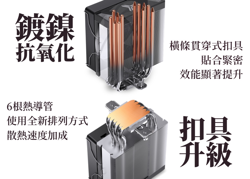 鍍鎳抗氧化橫條貫穿式扣具貼合緊密效能顯著提升6根熱導管使用全新排列方式散熱速度加成扣具升級