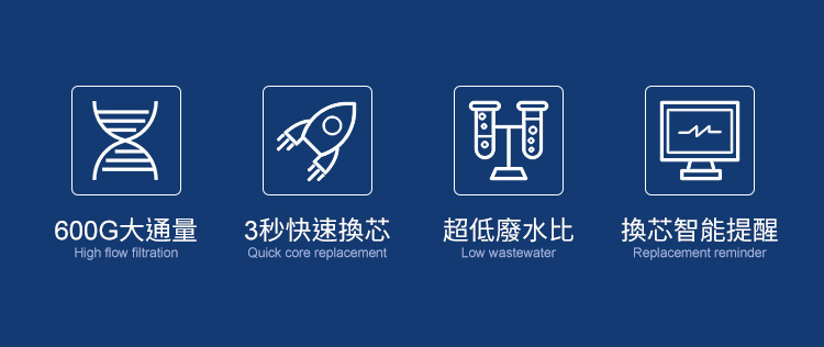 Low wastewater換芯智能提醒Replacement reminder600G大通量3秒快速換芯超低廢水比High flow filtrationQuick core replacement