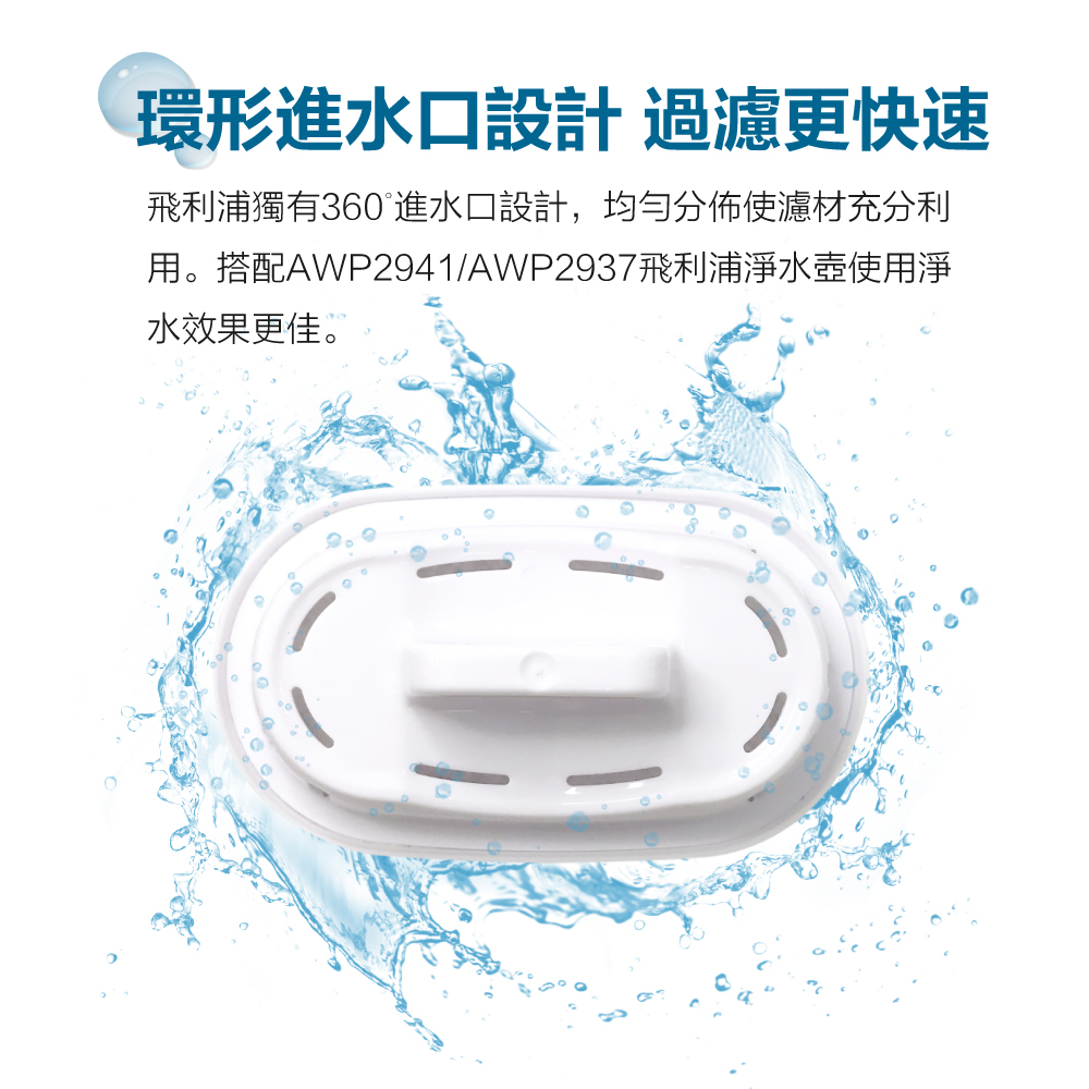 環形進水口設計過濾更快速飛利浦獨有360進水口設計,均勻分佈使濾材充分利用。搭配AWP2941/AWP2937飛利浦淨水壺使用淨水效果更佳。