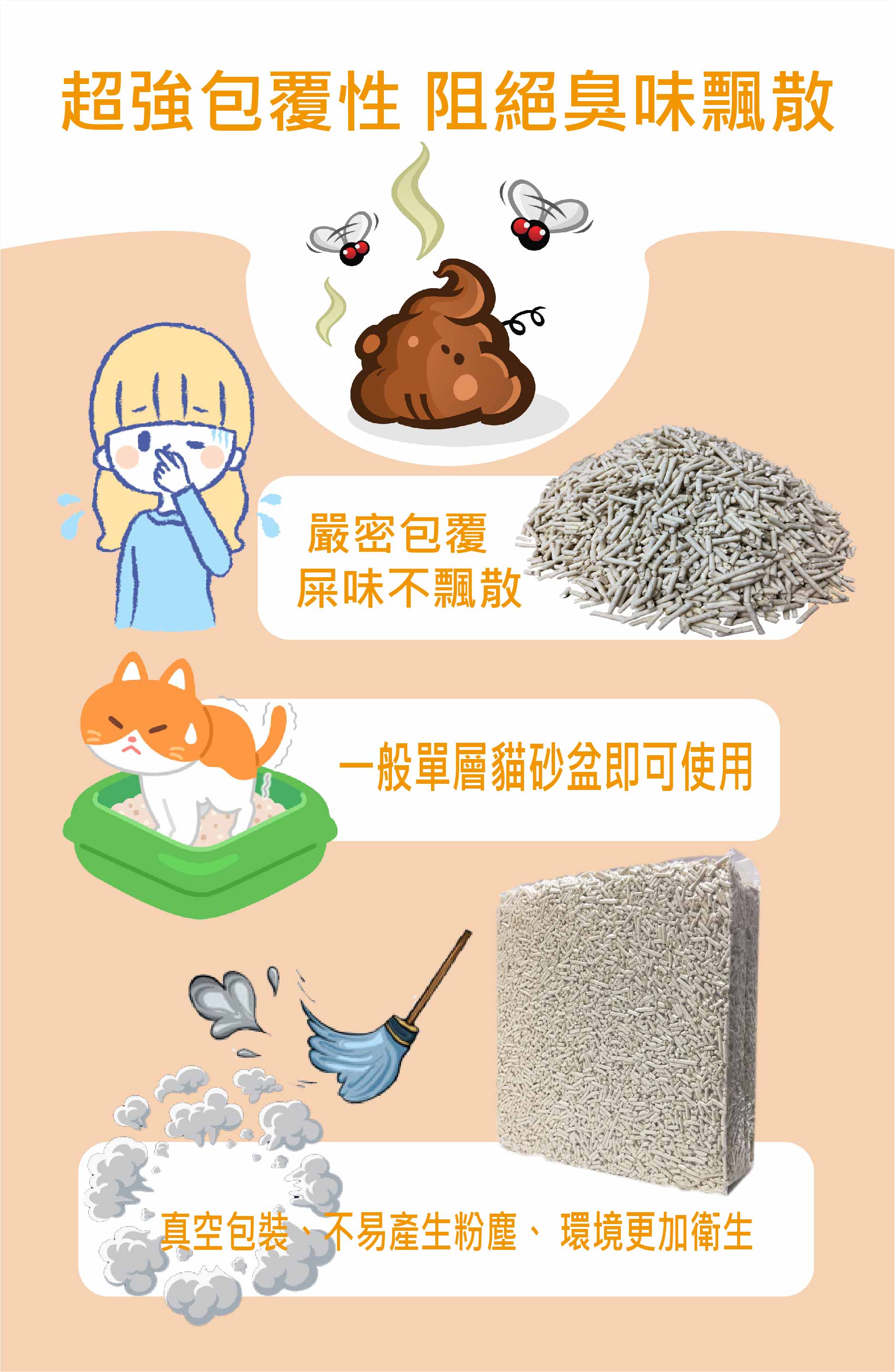 超強包覆性 阻絕臭味飄散嚴密包覆屎味不飄散一般單層貓砂盆即可使用真空包裝、不易產生粉塵、環境更加衛生