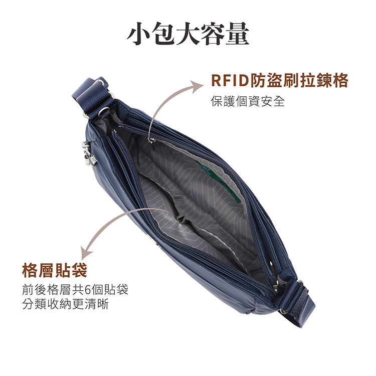 格層貼袋前後格層共6個貼袋分類收納更清晰小包大容量RFID防盜刷拉鍊格保護個資安全