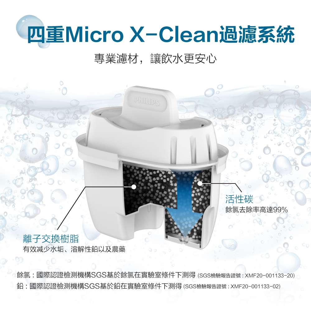 四重Micro X-Clean過濾系統專業濾材,讓飲水更安心PHILIPS活性碳餘氯去除率高達99%離子交換樹脂有效减少水垢、溶解性以及農藥餘氯:國際認證檢測機構SGS基於餘氯在實驗室條件下測得 (SGS檢驗報告證號:XMF20-001133-20)鉛:國際認證檢測機構SGS基於鉛在實驗室條件下測得 (SGS檢驗報告證號:XMF20-001133-02)