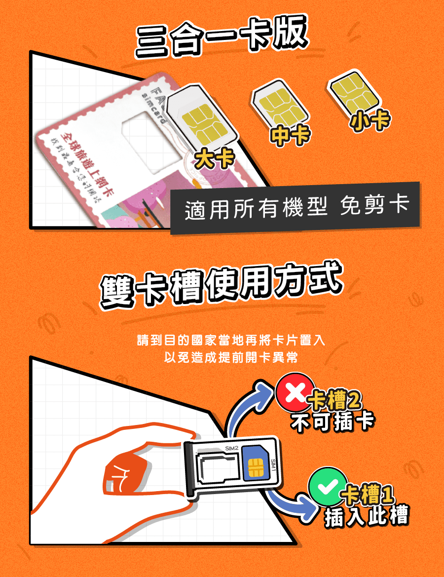 版simcard找到通合您的網路全球旅遊上適用所有機型 免剪雙使用方式請到目的國家當地再將卡片置入以免造成提前開卡異常SIM2卡槽2不可插卡卡插入此槽