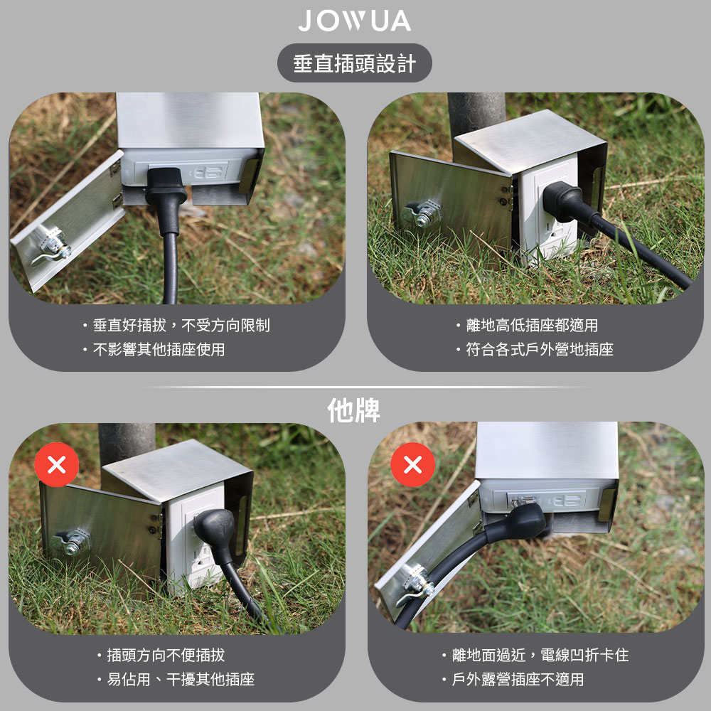 垂直好插拔,不受方向限制不影響其他插座使用插頭方向不便插拔易佔用、干擾其他插座JOWUA垂直插頭設計離地高低插座都適用符合各式戶外營地插座他牌離地面過近,電線凹折卡住戶外露營插座不適用