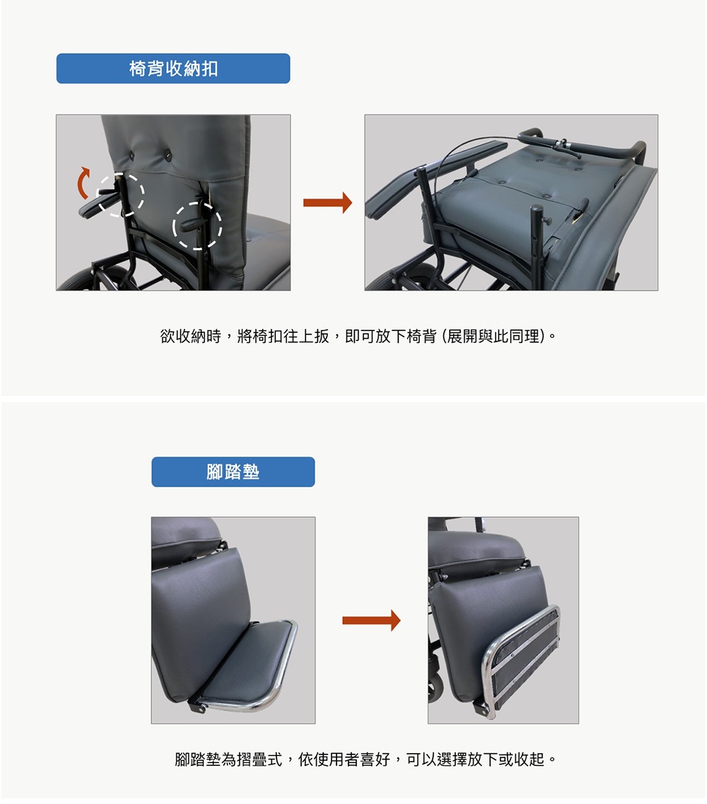 椅背收納扣欲收納時,將椅扣往上,即可放下椅背(展開與此同理)。腳踏墊腳踏墊為摺疊式,依使用者喜好,可以選擇放下或收起。