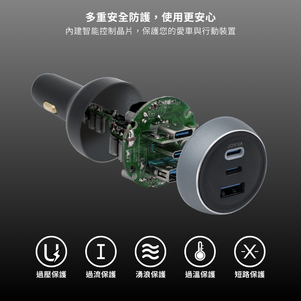多重安全防護,使用更安心內建智能控制晶片,保護您的愛車與行動裝置JOWUAI過壓保護過流保護 湧浪保護過溫保護短路保護