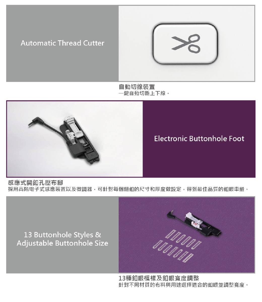 Automatic Thread Cutter自動切線裝置自動切斷上下線Electronic Buttonhole Foot採用高階電子式感應裝置以及微調器,可針對每個鈕釦的尺寸和厚度做設定,得到最佳品質的。感應式開釦孔壓布腳13 Buttonhole Styles &Adjustable Buttonhole Size13種釦眼模樣及釦眼寬度調整針對不同材質的布料與用途選擇適合的釦眼並調整寬度。