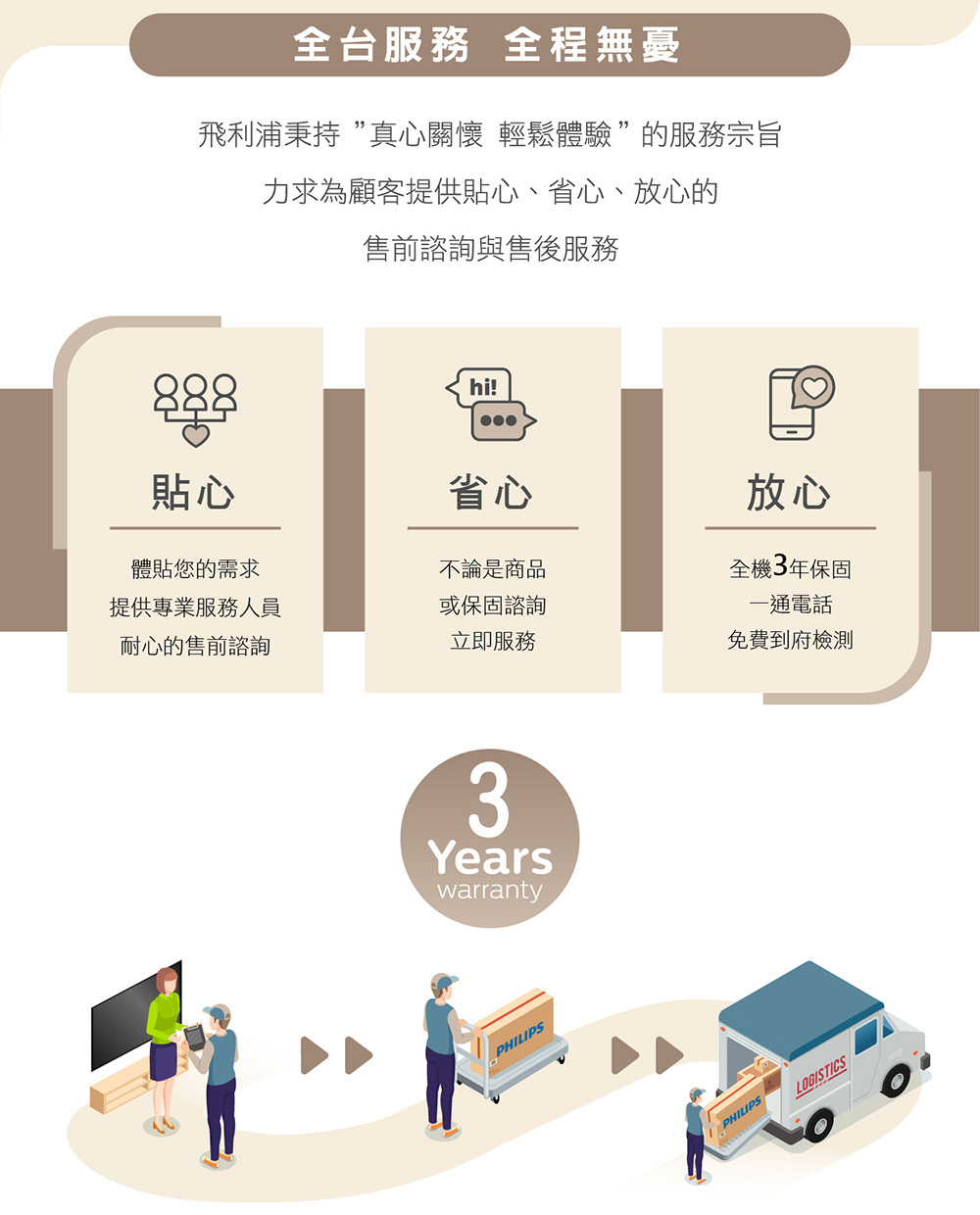 全台服務 全程無憂飛利浦秉持”真心關懷 輕鬆體驗”的服務宗旨力求為顧客提供貼心、省心、放心的售前諮詢與售後服務hi!貼心省心放心體貼您的需求不論是商品全機3年保固提供專業服務人員或保固諮詢一通電話耐心的售前諮詢立即服務免費到府檢測3YearswarrantyPHILIPSPHILIPSLOGISTICS