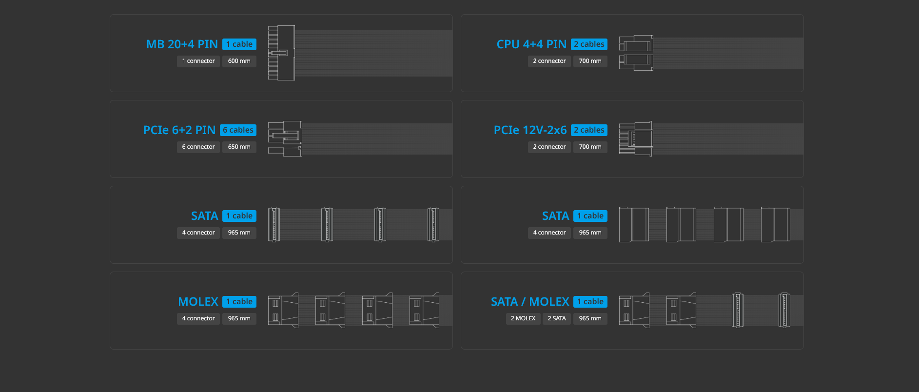 MB 20+4 PIN 1 cable1 connector 600 mmCPU 4+4 PIN 2 cables2 connector 700 mm 6+2 PIN 6 cables6 connector650 mmPCIe 12V- 2 cables2 connector700 mmSATA 1 cable4 connector 965 mmSATA 1 cable4 connector965 mmMOLEX 1 cable4 connector 965 mmSATA/MOLEX 1 cable2 MOLEX2 SATA965 mm