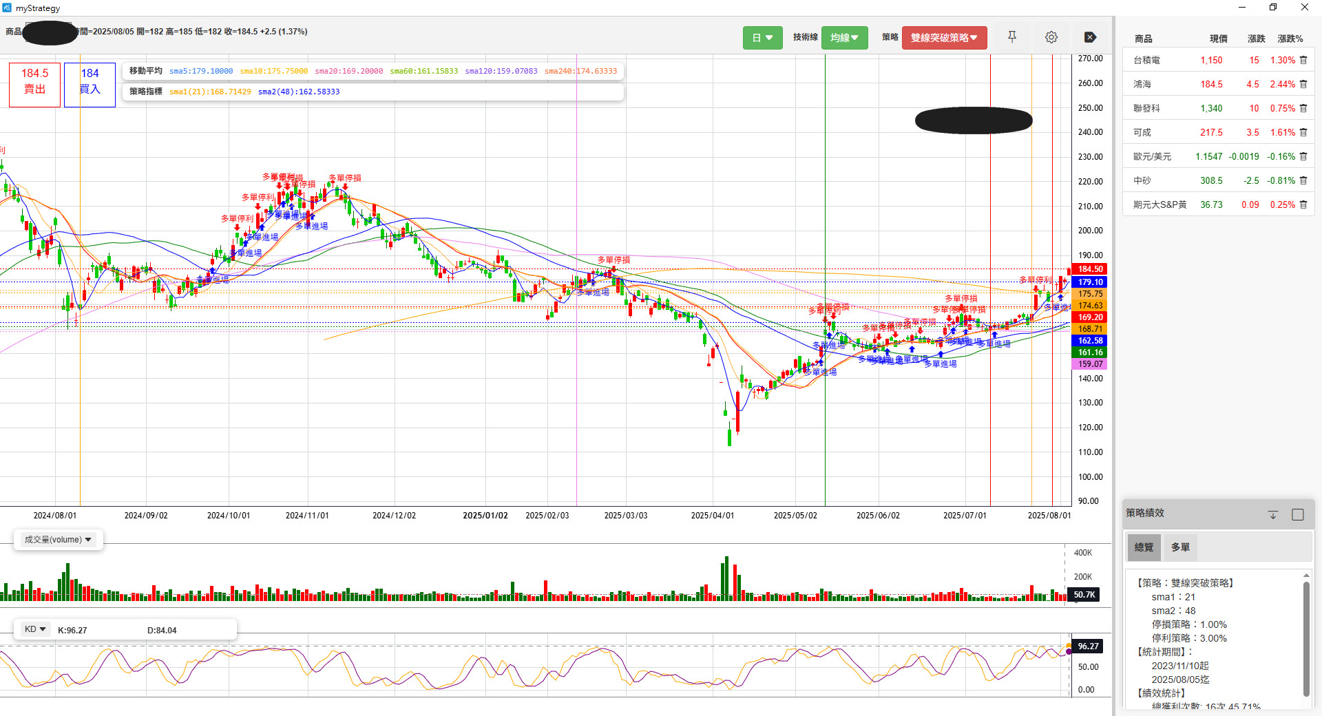 【投資理財】如何利用套專軟體協助股票進出場-MyStrate