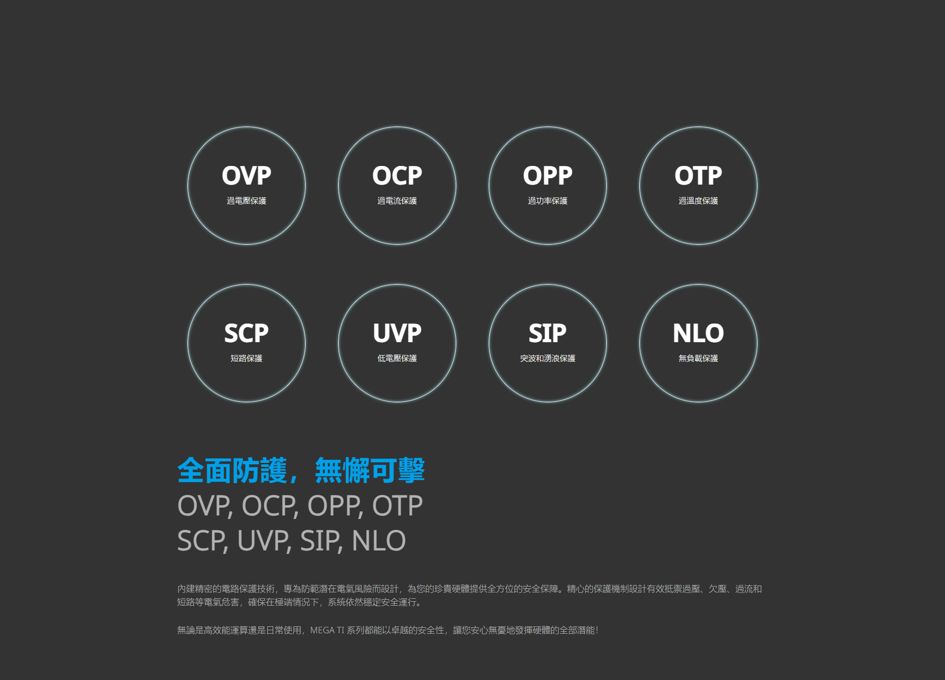 OVPOCPOPPOTP過電壓保護過電流保護過功率保護過溫度保護SCPUVPSIPNLO短路保護低電壓保護突波和湧浪保護無負載保護全面防護,無懈可擊OVP, OCP, OPP, OTPSCP, UVP, SIP, NLO內建精密的電路保護技術,專為防範潛在電氣風險而設計,為您的珍貴硬體提供全方位的安全保障。精心的保護機制設計有效抵禦過壓、欠壓、過流和短路等電氣危害,確保在極端情況下,系統依然穩定安全運行。無論是高效能運算還是日常使用,MEGA TI 系列都能以卓越的安全性,讓您安心無憂地發揮硬體的全部潛能!