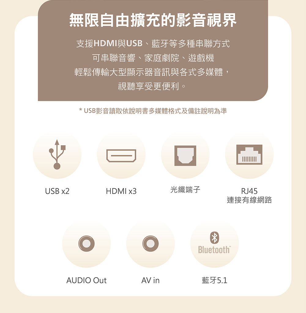 無限自由擴充的影音視界支援HDMI與USB、藍牙等多種串聯方式可串聯音響、家庭劇院、遊戲機輕鬆傳輸大型顯示器音訊與各式多媒體,視聽享受更便利。*USB影音讀取依說明書多媒體格式及備註說明為準USB x2HDMI x3光纖端子RJ45連接有線網路BluetoothAUDIO OutAV in藍牙5.1