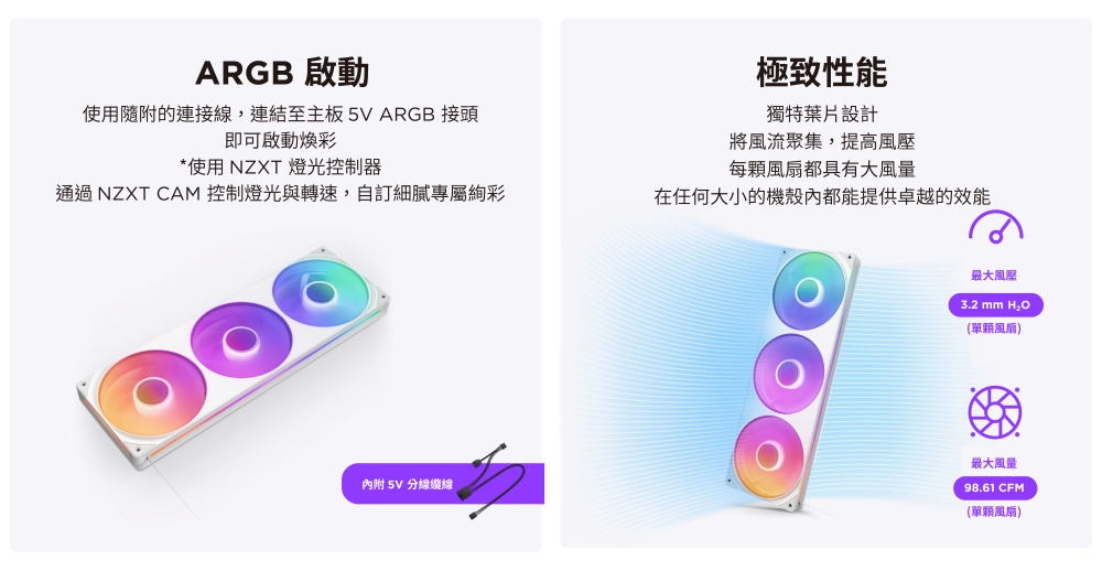 ARGB 啟動使用隨附的連接線,連結至主板5VARGB接頭即可啟動煥彩*使用 NZXT 燈光控制器通過 NZXT CAM 控制燈光與轉速,自訂細膩專屬絢彩極致性能獨特葉片設計將風流聚集,提高每風扇都具有大風量在任何大小的機殼內都能提供卓越的效能最大風壓3.2 mm (單顆風扇)內附5V 分線線最大風量98.61 CFM(單顆風扇)